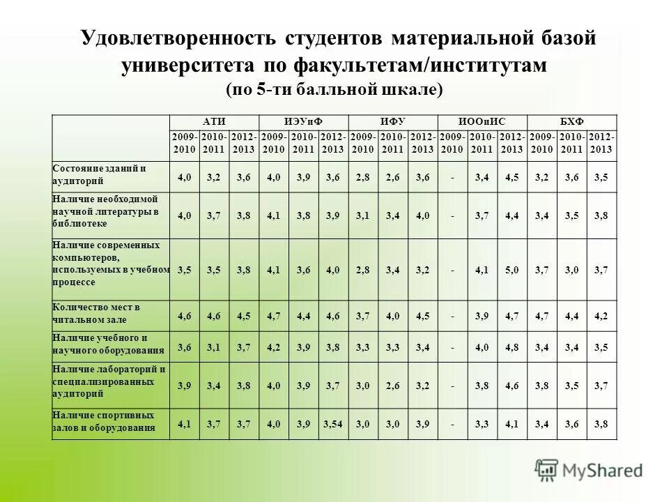 Статус учебных заведений. Учебные учреждения по возрастанию. Удовлетворенность студентов. Статус учебного заведения это. Статусы учебных заведений по возрастанию.