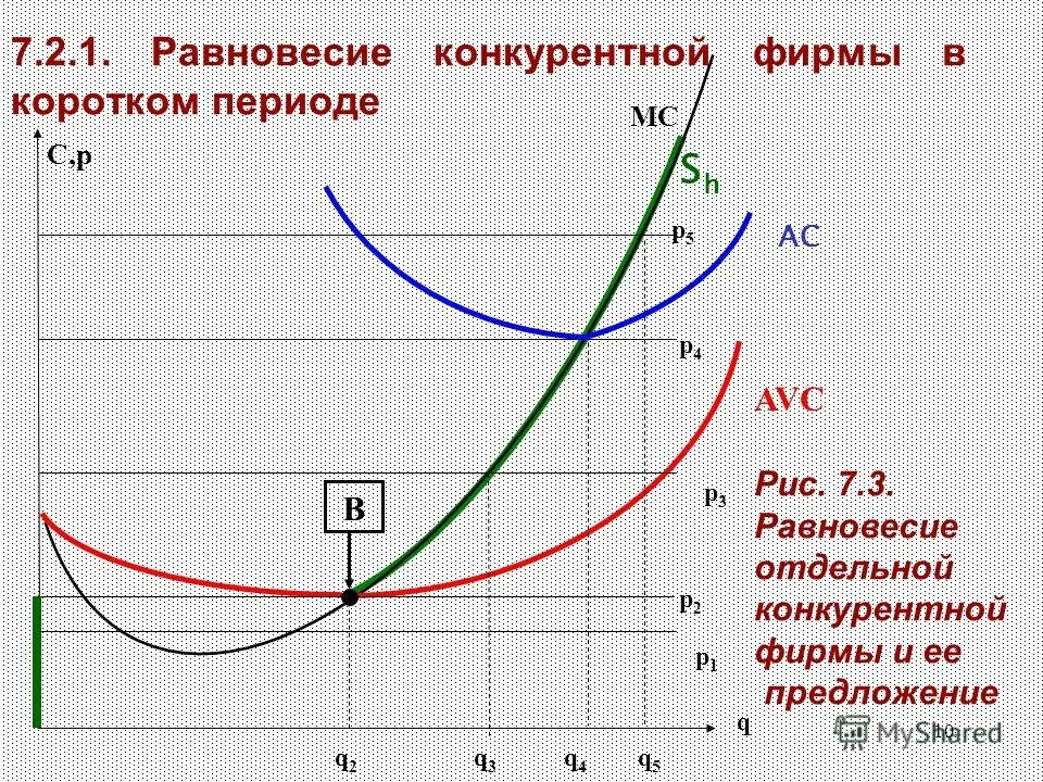 Конкурентный баланс. Конкурентное равновесие. Конкурентный баланс. Равновесие конкурентной фирмы. Конкурентная фирма.