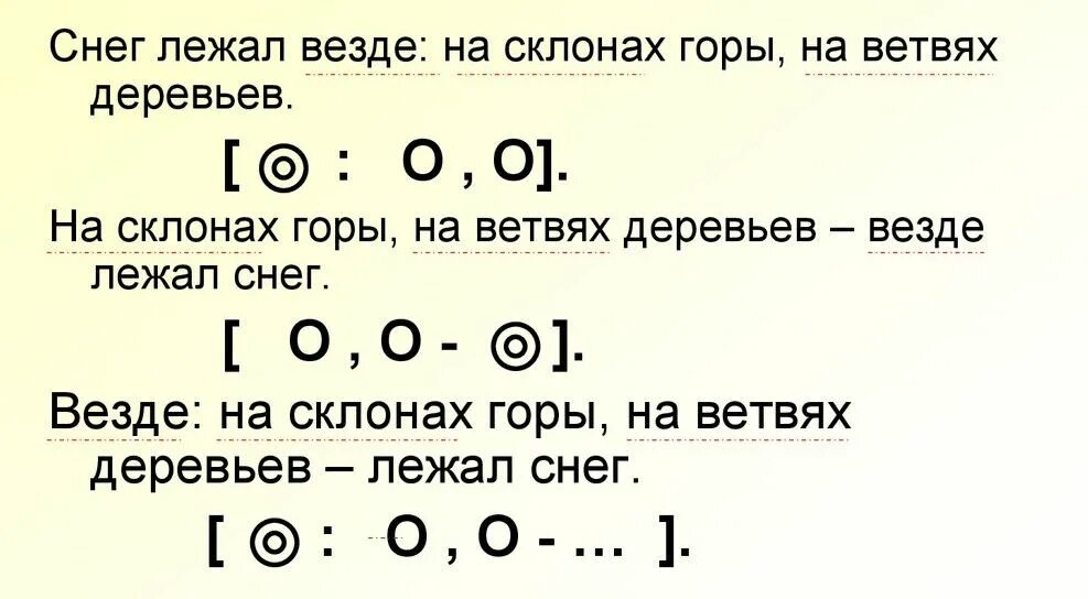 Схема предложения с обобщающим словом. Знаки препинания при обобщающих словах. Схемы обобщающих слов при однородных.