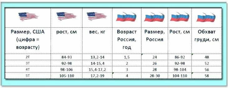 Таблица размеров одежды США на русский. Таблица размеров одежды детской с американской на русский. Таблица размеров детской одежды США. Размер детской одежды США 2у на русский.