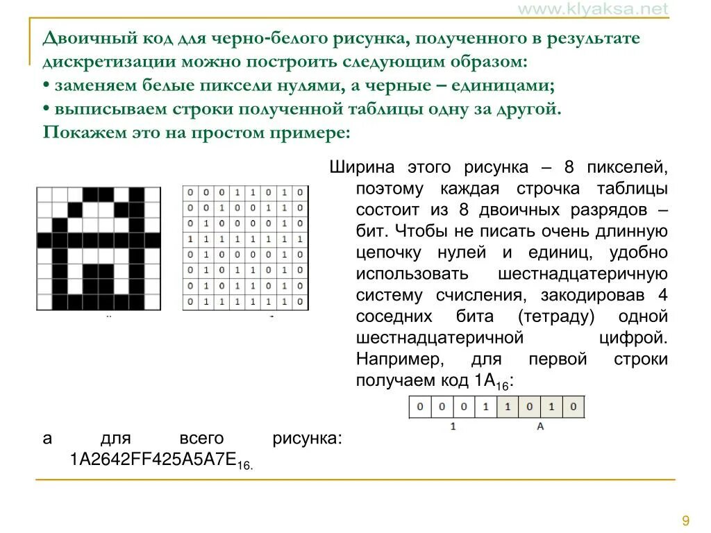 Какая строка получится в результате применения. Двоичный код рисунок. Изображение в двоичном коде. Кодирование черно-белого изображения. Рисование двоичным кодом.