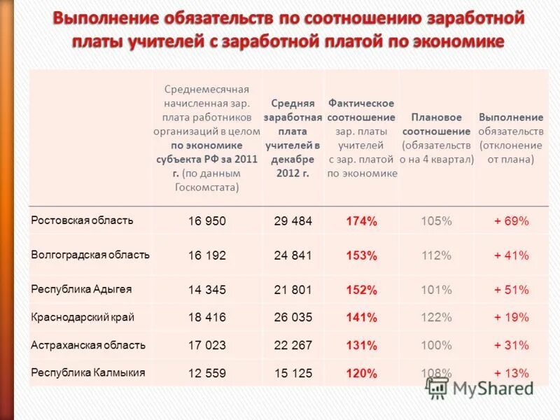 Зарплата. Критерии для выплаты стимулирующего характера. Выплаты учителям. Доплата за высшую категорию учителям. Выплата для молодых специалистов.