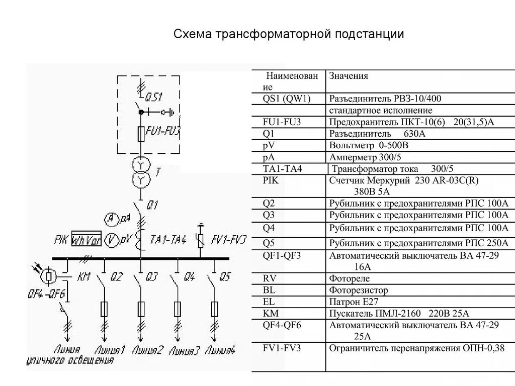 Электрические схемы трансформаторных