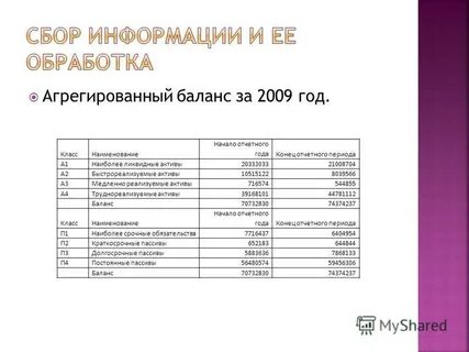 Медленно реализуемые активы в балансе строка