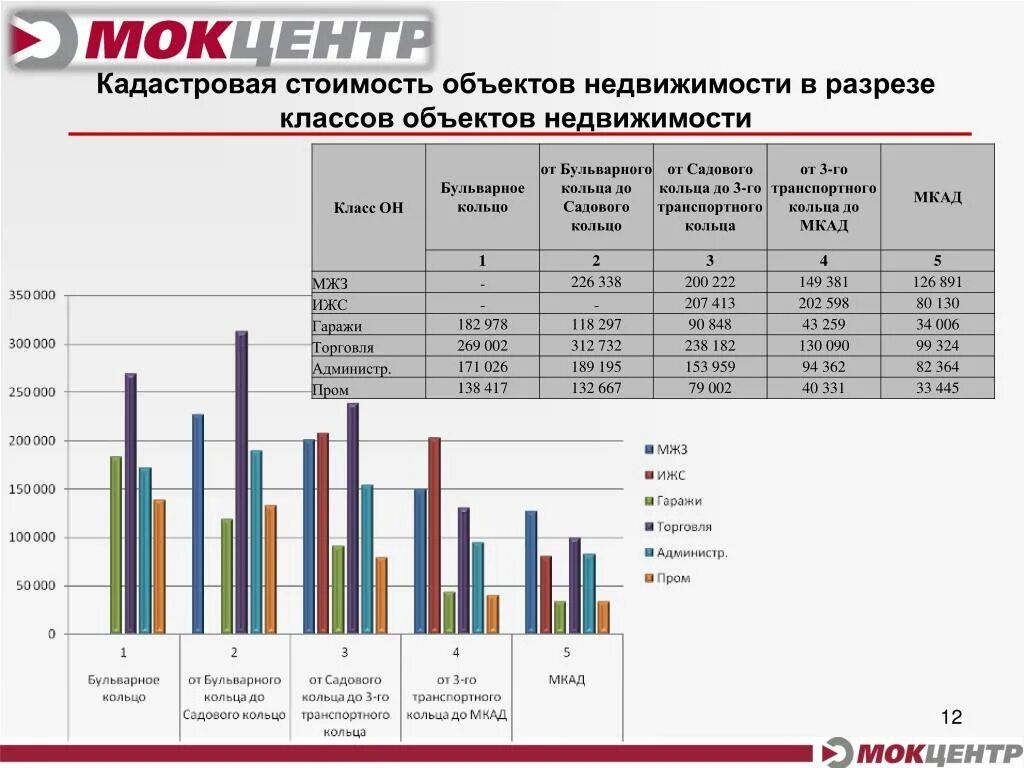 Квартира продана дешевле кадастровой стоимости. Разница между рыночной и кадастровой стоимостью. Кадастровая стоимость отличается от рыночной. Кадастровая стоимость недвижимости. Сравнительная таблица рыночной и кадастровой стоимости.