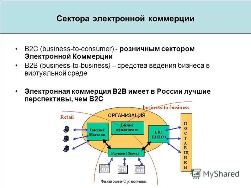 B2c электронная коммерция. Электронная коммерция b2b. С2с в электронной коммерции примеры. Сектора электронной коммерции. C2c что это