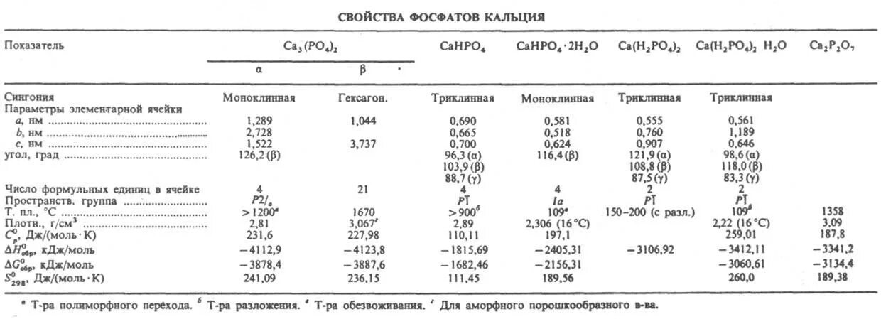 К раствору дигидроортофосфата кальция добавили избыток. Ортофосфат кальция растворимость. Фосфат кальция растворимость. Растворимость ортофосфата кальция. Фосфат кальция PH.