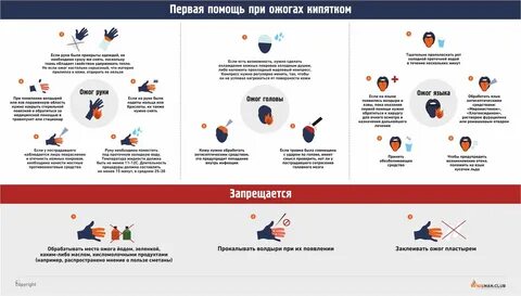 Помощь при ожоге дома
