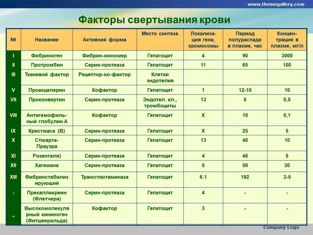 Функциональная диагностика системы крови СИСТЕМА КРОВИ