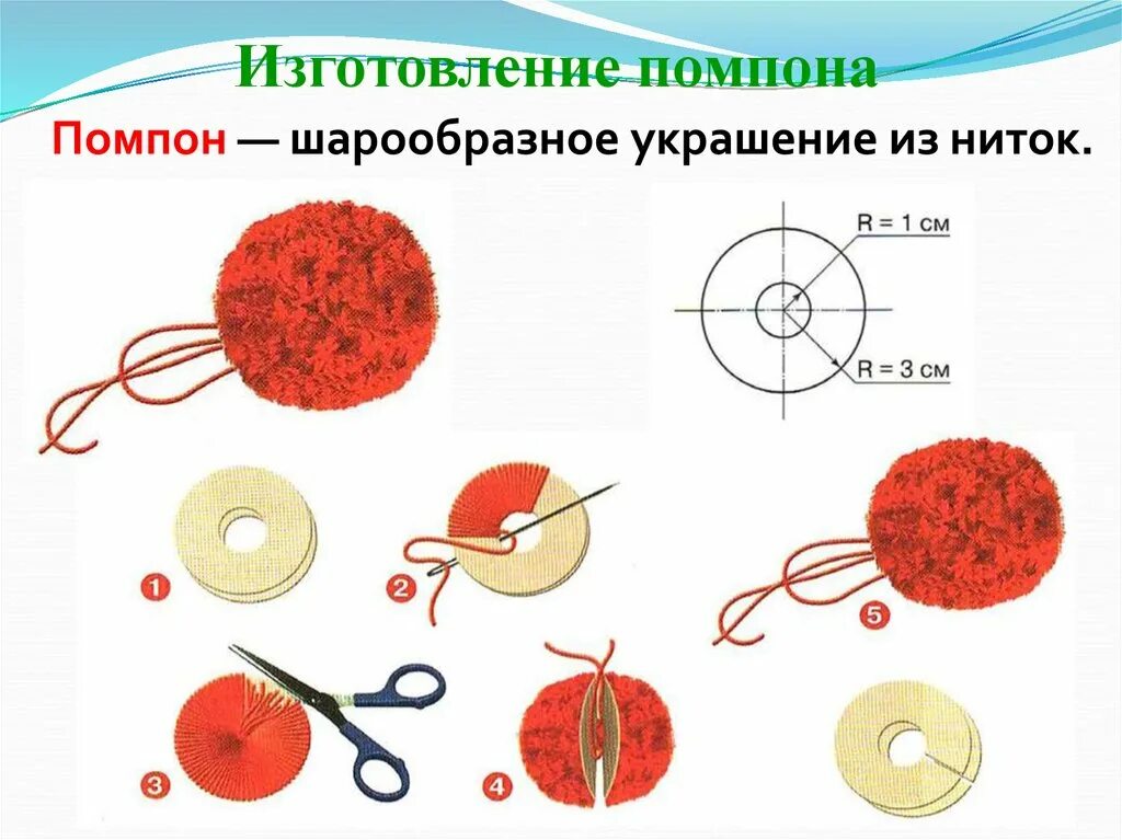 Схема изготовления помпона из ниток. Выкройка помпона из ниток. Технология поделка из ниток. Помпон схема. Виды ниток 2 класс технология