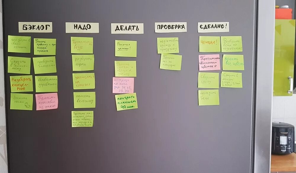 Скрам пример. Scrum доска. доска задач scrum. канбан доска. стикеры для скрам доски.