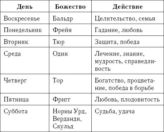 Сутки и их значение