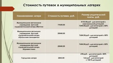 Особенности лагеря