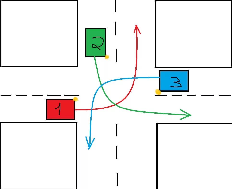 Проезд перекрестка равнозначных дорог. Перекрёсток равнозначных дорог схема. Проезд перекрестков равнозначный перекресток. Правила проезда равнозначного нерегулируемого перекрестка. Нерегулируемый равнозначный перекресток.