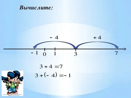 Презентация сложение рациональных чисел 6 класс мерзляк