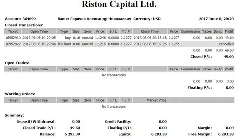 Open price