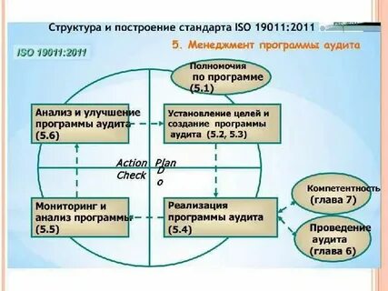 Аудит смбд