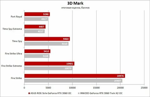 Драйвер для видеокарты nvidia rtx 3060