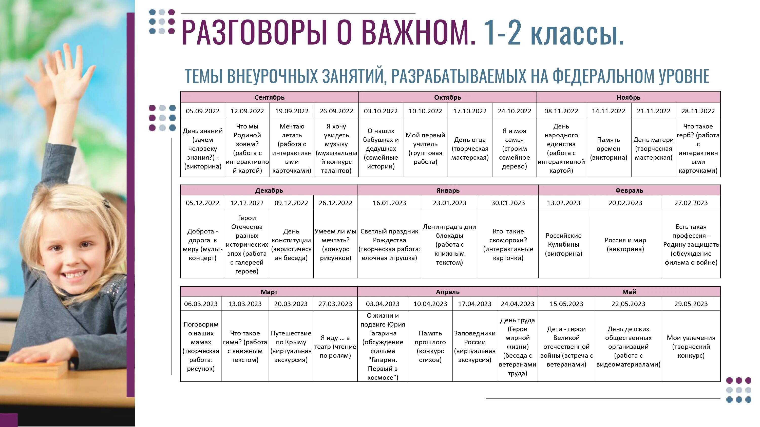 Разговоры о важном 27 2023. Тематический план разговоры о важном. Разговоры о важном цикл внеурочных занятий. Разговор о важном 1-4 классы. Разговоры о важном в школе программа.