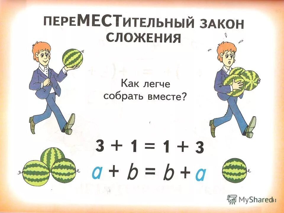 Математика 2 класс умножение 1 урок. Переместительный закон сложения. Свойства сложения 1 класс. Переместительный закон деления. Переместительное свойство сложения и умножения 3 класс.