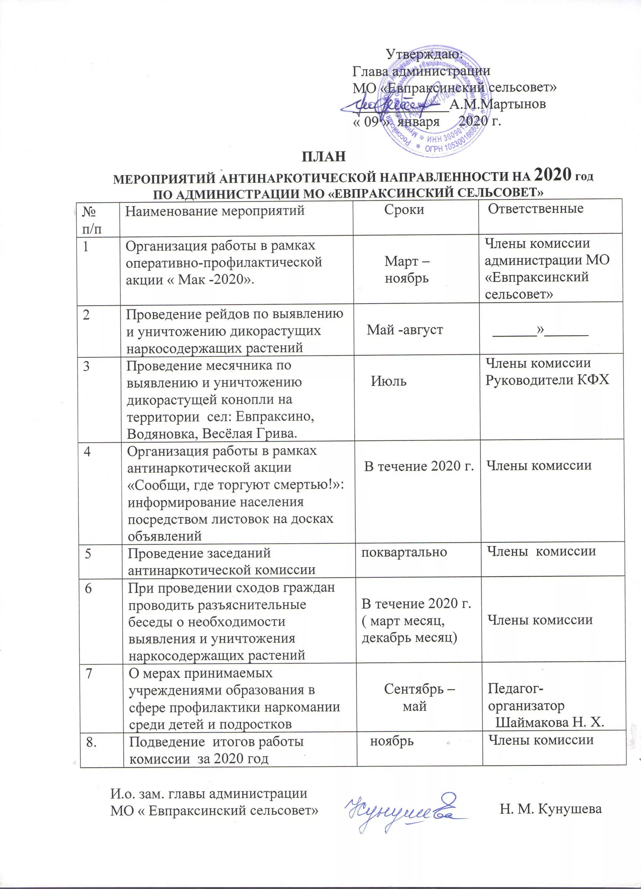 план мероприятий антинаркотической направленности. план работы комиссии. предложения в план антинаркотической комиссии. предложения в план антинаркотической комиссии. план работы антинаркотической комиссии на 2024.