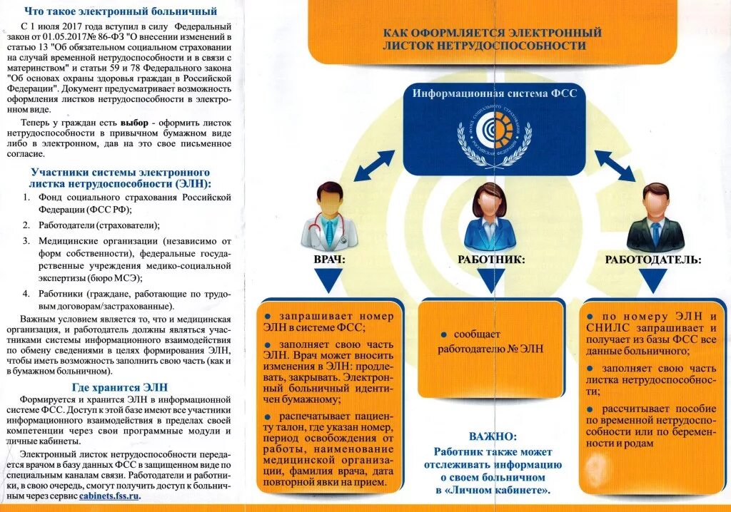 Сэдо фсс. Схема электронный больничный лист. Фонд социального страхования (фсс). Схема оплаты больничного листа в 2022 году. Электронный больничный лист схема работы.