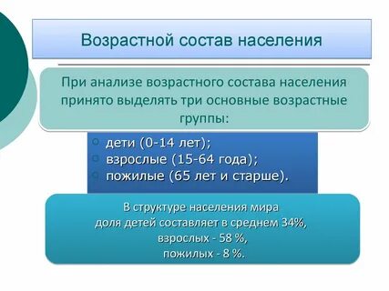 Социально возрастные группы населения