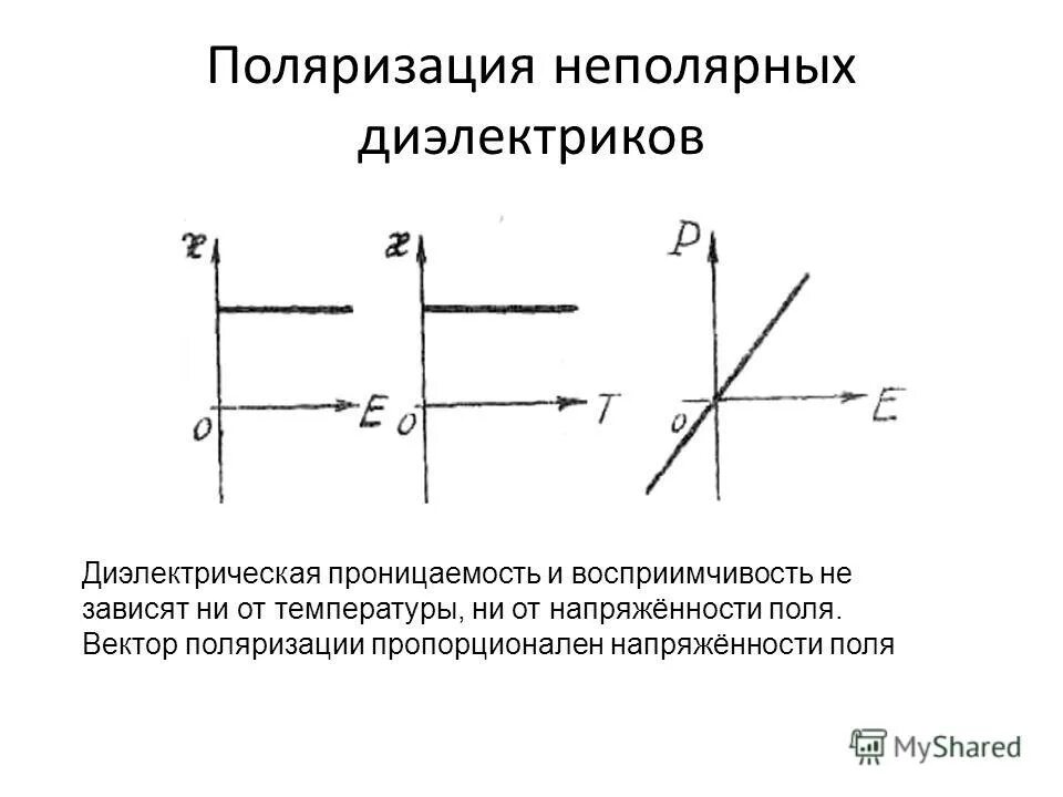Зависимость диэлектрической проницаемости от температуры и частоты. Диэлектрическая проницаемость тангенс угла диэлектрических потерь. Поляризация температура. Поляризация температура. Поляризация температура.