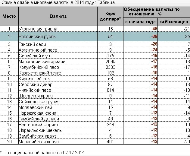 Национальные валюты список. Мировые валюты названия.