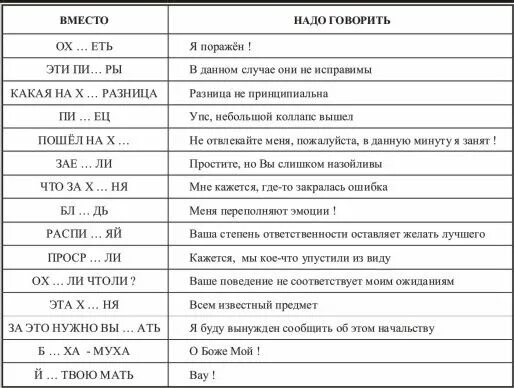 Список матов в русском языке. Таблица матерных слов. Заменить матерные слова культурными. Словарь русской речи на производстве. Слова для замены матов.