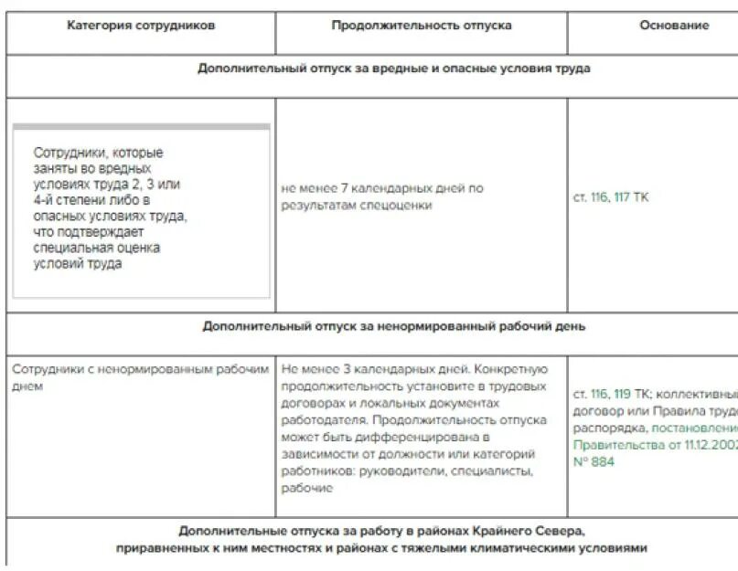 Какова продолжительность основного отпуска работника. Положен ли доп отпуск ветеранам боевых действий. Дополнительные дни к отпуску ветеранам боевых действий. Количество дней отпуска на крайнем севере. Федеральный закон дополнительный отпуск ветерану боевых действий.