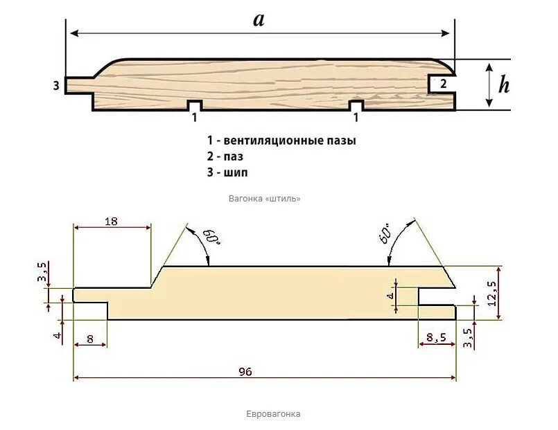 Ширина штиля. Вагонка штиль профиль чертеж. Вагонка Софтлайн чертеж. Вагонка штиль 88 чертежи. Имитация бруса чертеж профиля.