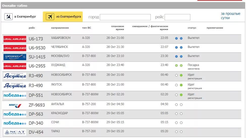 Расписание вылетов аэропорт сочи сегодня. Табло рейсов аэропорта Кольцово. Табло прилета аэропорта Кольцово. Рейс аэропорт Кольцово прилет. Екатеринбург аэропорт табло вылета.