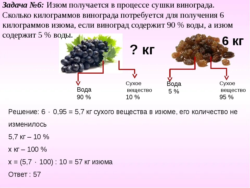 Задача на сушку винограда и изюма. Задача про Изюм и виноград ЕГЭ. Задача про сушку винограда. Задачи на Изюм и виноград ЕГЭ С решением.