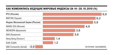 Что будет с ценами в ближайшее
