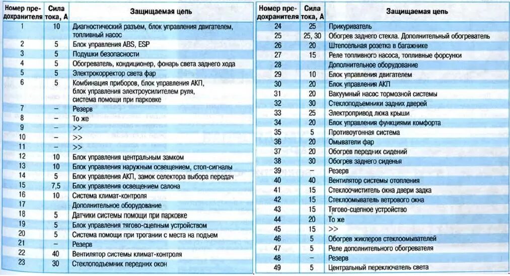 Предохранитель бензонасоса шкода