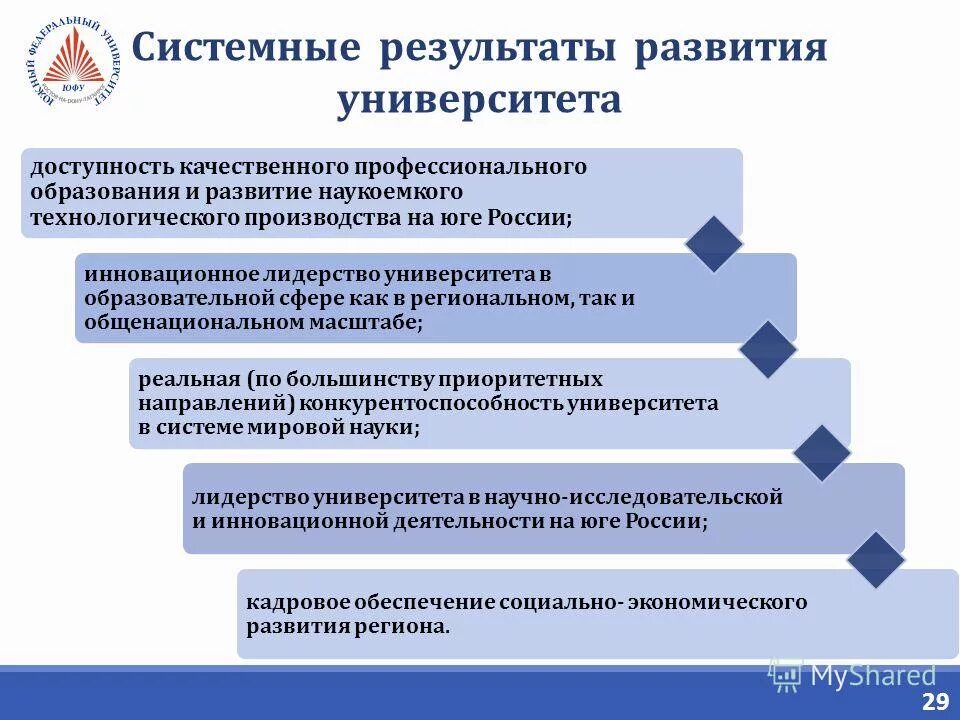 качественные результаты проекта пример. ожидаемые количественные и качественные результаты проекта. качественный и профессиональный результат. количественные и качественные показатели проекта. качественный и профессиональный результат.