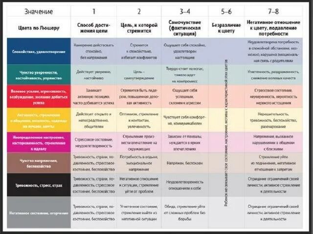 Значимый тест. Цветовой тест Люшера расшифровка цветов. Тест Люшера цвета интерпретация. Цветной тест Люшера интерпретация результатов. Тест цвета Люшера расшифровка.