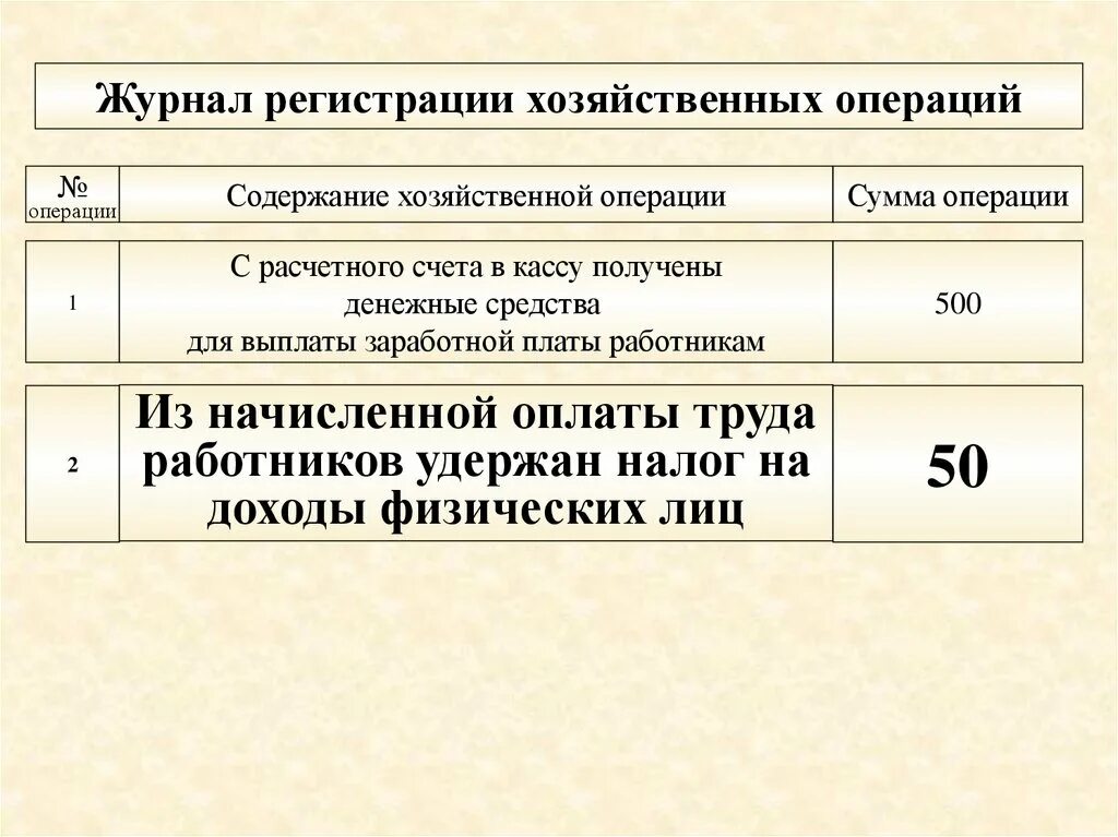 Получены денежные средства в кассу с расчетного счета. Получено в кассу с расчетного счета для выплаты заработной платы. Получено в кассу для выдачи зарплаты. Поступили в кассу деньги для выдачи ЗП.