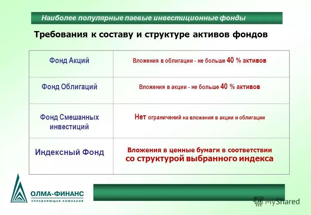 Паевые инвестиционные фонды. Что такое паи инвестиционных фондов. Доходность вложений. Как выбрать инвестиционный фонд. Из чего состоят инвестиционные фонды.