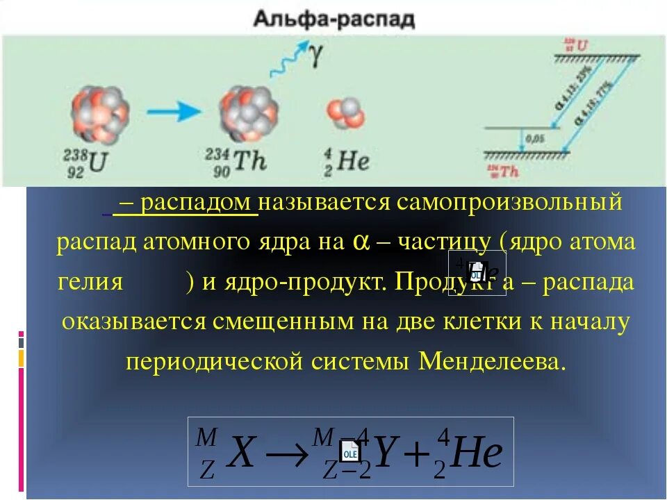 Альфа распад это в физике. Ядерный распад физика. Распад ядра. Самопроизвольный распад. Распад ядра атома.