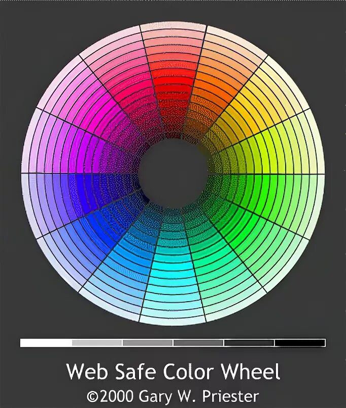 Color safe. Цвета в web. Цветовая модель websafe. Цветовой круг фотошоп. Палитра web safe.