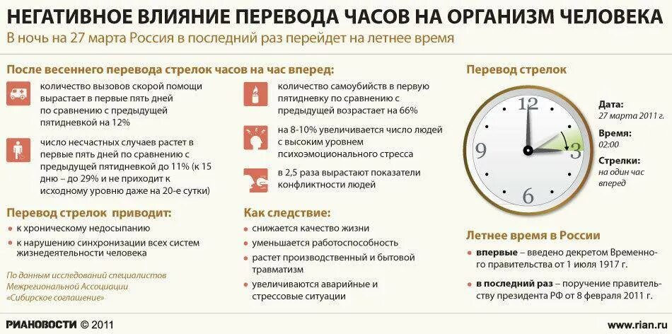 Как можно изменить срок