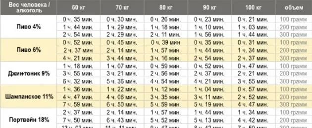 Сколько выветривается 2.5