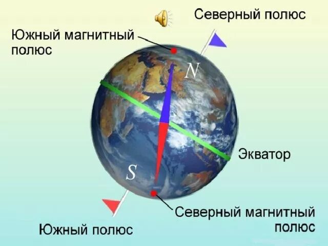 Где расположен северный полюс земли. Магнитные полюса земли. Магнитные и географические полюса земли. Северный и Южный магнитный полюс земли. Южный магнитный полюс земли.