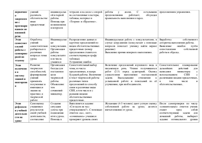 Контрольная работа типы придаточных предложений 9 класс. Виды придаточных. виды придаточных предложений таблица. виды сложноподчиненных предложений таблица. спп с придаточными обстоятельственными урок в 9 классе таблица.