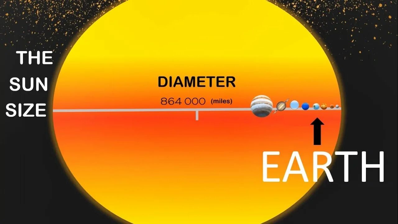 Как переводится солнечно. The Universe Планета размер. Diameter of Earth. Diameter of Sun. Солнце и земля сравнение размеров.