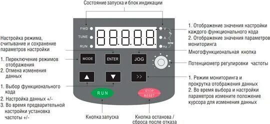 Настройка преобразователя частоты. Панель управления частотного преобразователя instart. Частотный преобразователь MCI-G18.5. Преобразователь частоты MCI-G7.5/p11-4b. Преобразователь частоты АТ 04-015 панель управления.