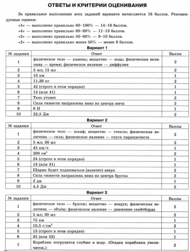 Впр по физике 7 класс сколько заданий. Впр физика 7 класс 2025. впр по физике 7 класс 2025. впр по физике 7 класс 2025 год. впр 7 класс физика 2025.