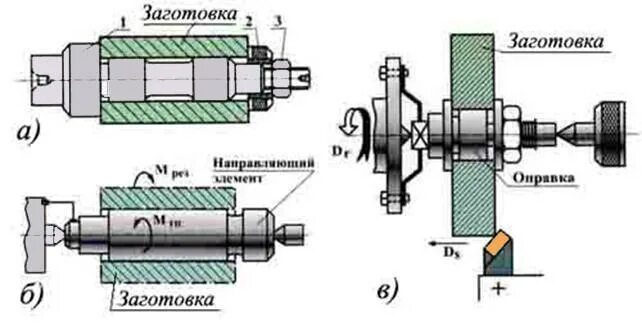 Точность заготовки. Оправка для шлифования втулок. Разжимная оправка приспособление. Цанговая оправка для шлифовального станка. Разжимная цанговая оправка для шлифования.